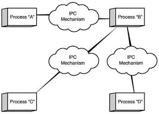 IPC giúp kiểm soát chất lượng quy trình sản xuất dược phẩm