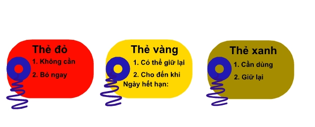 Thẻ 5s