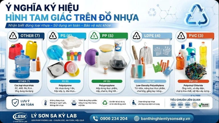 y nghia ky hieu hinh tam giac tren do nhua