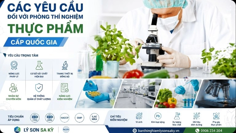 cac yeu cau doi voi phong thi nghiem thuc pham cap quoc gia