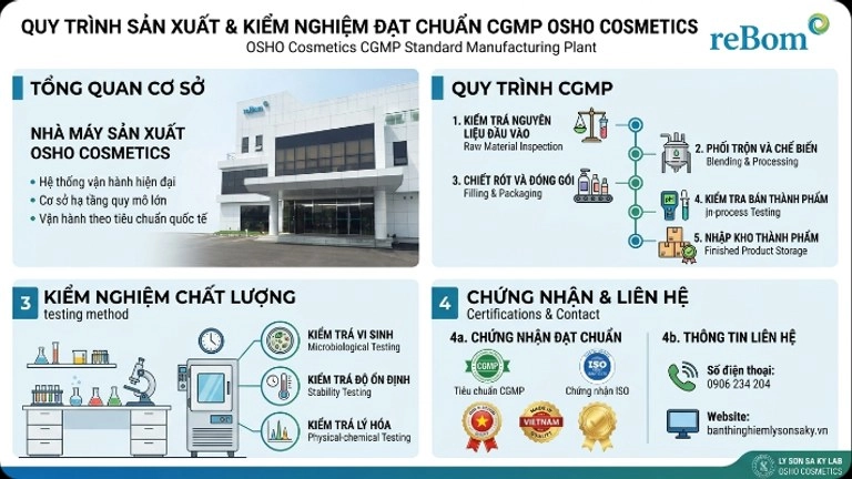 nha may san xuat chuan cgmp cua my pham osho