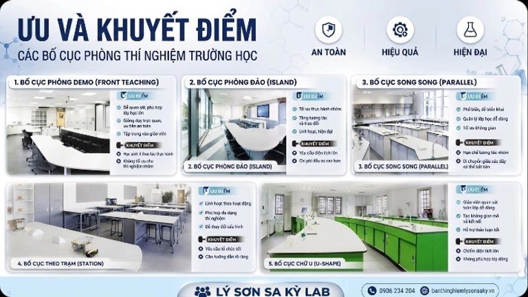 uu va khuyet diem cua cac bo cuc phong thi nghiem truong hoc
